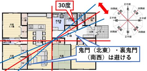 住宅 鬼門|鬼門・裏鬼門とは？意味や方角などの特徴をわかりや。